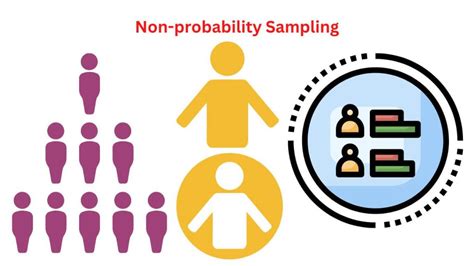 can non probability sampling be used in quantitative research|non probability sampling formula.